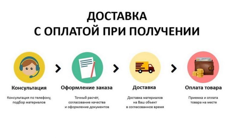  Садовый дом Марта 7+