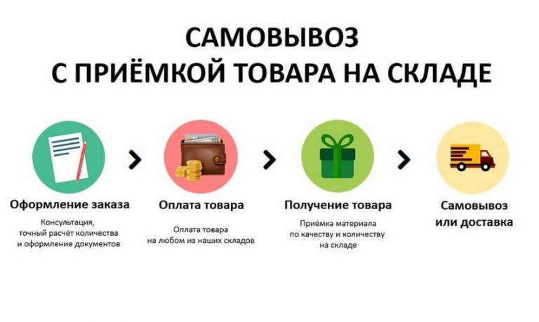  Садовый дом Марта 7+