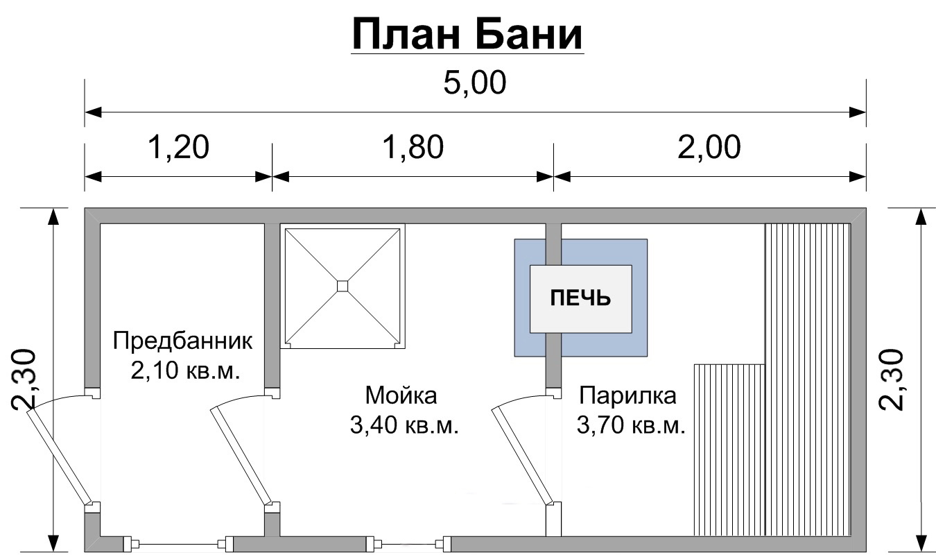 Баны размеры